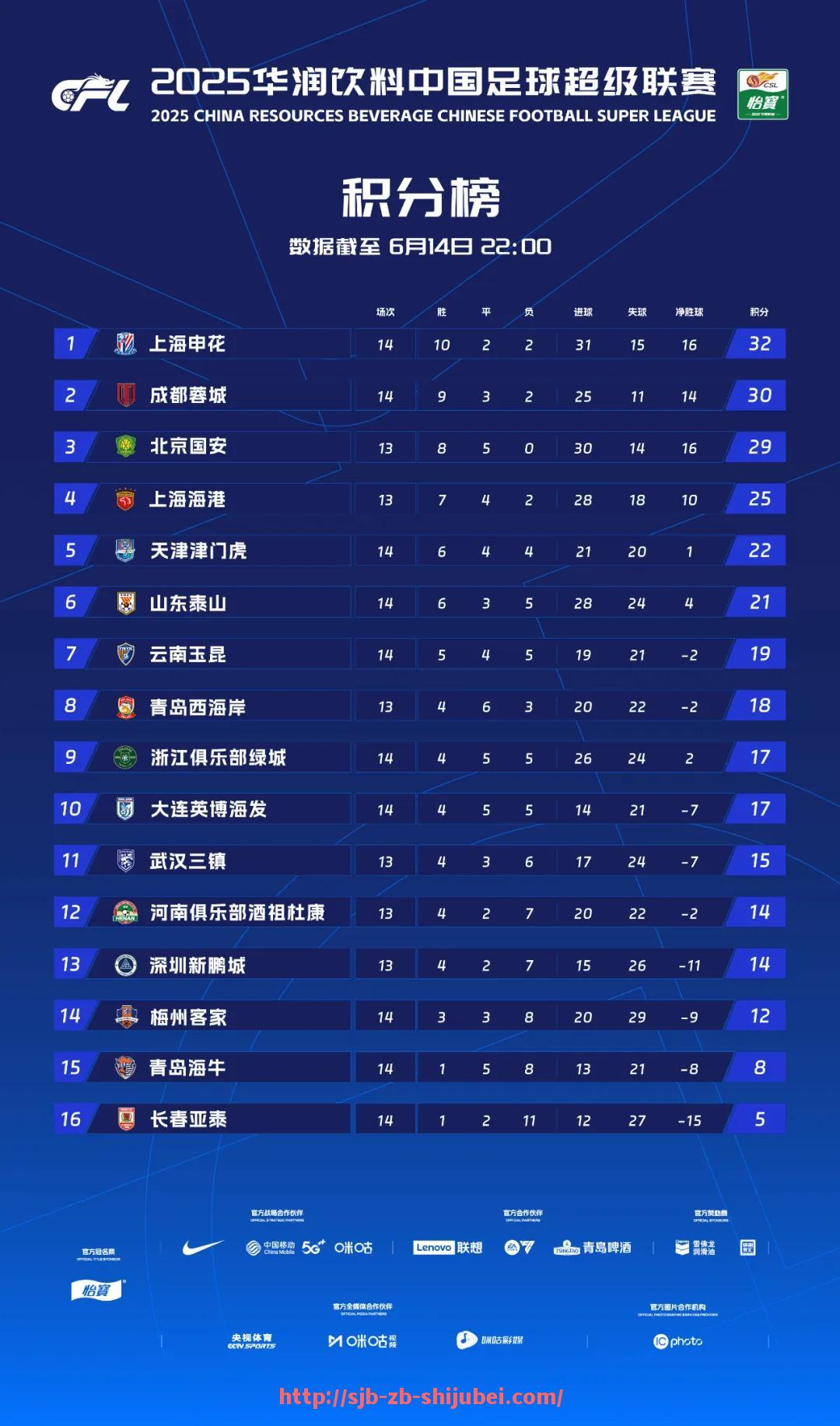 世俱杯直播-西甲联赛只有哪些球队参加？（西甲有几只队伍）